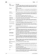 Preview for 316 page of Olivetti d-color MF551 Network Administrator'S Manual