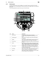 Предварительный просмотр 21 страницы Olivetti d-color MF551 Printing Manual