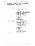 Preview for 30 page of Olivetti d-color MF551 Printing Manual