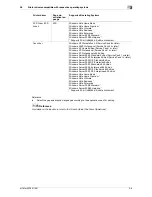 Preview for 31 page of Olivetti d-color MF551 Printing Manual