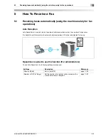 Preview for 79 page of Olivetti d-Color MF552 Fax Manual