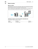 Preview for 80 page of Olivetti d-Color MF552 Fax Manual