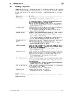 Preview for 53 page of Olivetti d-COLOR MF652 Network Fax Operations