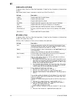 Preview for 118 page of Olivetti d-COLOR MF652 Network Fax Operations