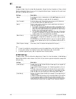 Preview for 120 page of Olivetti d-COLOR MF652 Network Fax Operations