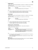 Preview for 121 page of Olivetti d-COLOR MF652 Network Fax Operations