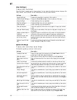 Preview for 122 page of Olivetti d-COLOR MF652 Network Fax Operations