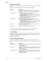 Preview for 136 page of Olivetti d-COLOR MF652 Network Fax Operations