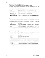 Preview for 138 page of Olivetti d-COLOR MF652 Network Fax Operations