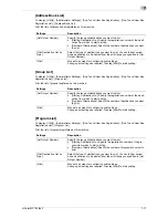 Preview for 143 page of Olivetti d-COLOR MF652 Network Fax Operations