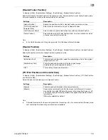 Preview for 147 page of Olivetti d-COLOR MF652 Network Fax Operations