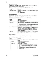 Preview for 152 page of Olivetti d-COLOR MF652 Network Fax Operations