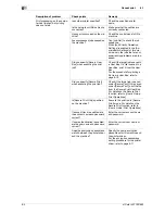 Preview for 46 page of Olivetti d-COLOR MF652 Troubleshooting Manual