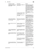 Preview for 47 page of Olivetti d-COLOR MF652 Troubleshooting Manual