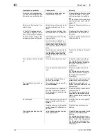 Preview for 48 page of Olivetti d-COLOR MF652 Troubleshooting Manual