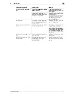 Preview for 49 page of Olivetti d-COLOR MF652 Troubleshooting Manual