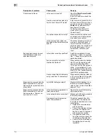 Preview for 60 page of Olivetti d-COLOR MF652 Troubleshooting Manual