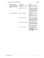 Preview for 61 page of Olivetti d-COLOR MF652 Troubleshooting Manual