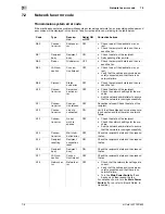 Preview for 62 page of Olivetti d-COLOR MF652 Troubleshooting Manual