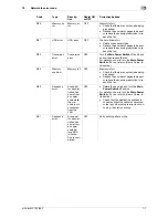 Preview for 63 page of Olivetti d-COLOR MF652 Troubleshooting Manual