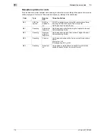 Preview for 64 page of Olivetti d-COLOR MF652 Troubleshooting Manual