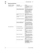 Preview for 70 page of Olivetti d-COLOR MF652 Troubleshooting Manual