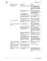 Preview for 80 page of Olivetti d-COLOR MF652 Troubleshooting Manual