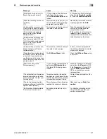 Preview for 83 page of Olivetti d-COLOR MF652 Troubleshooting Manual