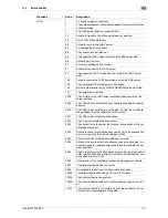 Preview for 97 page of Olivetti d-COLOR MF652 Troubleshooting Manual