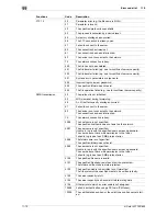 Preview for 100 page of Olivetti d-COLOR MF652 Troubleshooting Manual