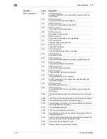 Preview for 102 page of Olivetti d-COLOR MF652 Troubleshooting Manual