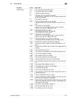 Preview for 105 page of Olivetti d-COLOR MF652 Troubleshooting Manual