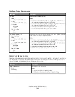 Preview for 125 page of Olivetti d-Color MF920 Operation Manual