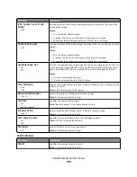 Preview for 144 page of Olivetti d-Color MF920 Operation Manual