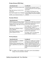 Preview for 27 page of Olivetti d-COLORMF3000 User Manual