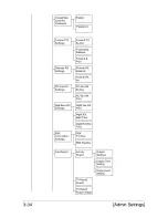 Preview for 82 page of Olivetti d-COLORMF3000 User Manual