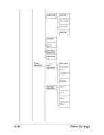 Preview for 84 page of Olivetti d-COLORMF3000 User Manual