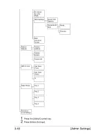 Preview for 88 page of Olivetti d-COLORMF3000 User Manual