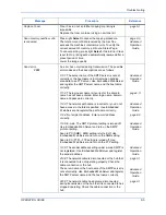 Preview for 71 page of Olivetti d-Copia 18MF Operation Operation Manual