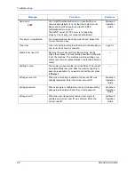 Preview for 72 page of Olivetti d-Copia 18MF Operation Operation Manual