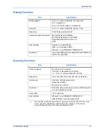 Preview for 81 page of Olivetti d-Copia 18MF Operation Operation Manual