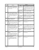 Preview for 79 page of Olivetti d-Copia 18MF Operation Service Manual