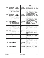 Preview for 83 page of Olivetti d-Copia 18MF Operation Service Manual