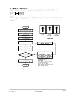 Preview for 145 page of Olivetti d-Copia 18MF Operation Service Manual