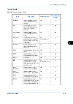 Preview for 323 page of Olivetti d-Copia 283MF Operation Manual