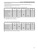 Preview for 145 page of Olivetti d-Copia 300 Operation Manual