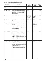 Preview for 178 page of Olivetti d-Copia 300 Operation Manual