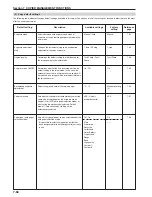 Preview for 196 page of Olivetti d-Copia 300 Operation Manual