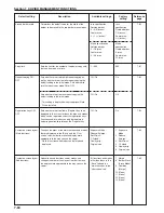 Preview for 198 page of Olivetti d-Copia 300 Operation Manual