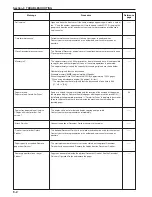 Preview for 258 page of Olivetti d-Copia 300 Operation Manual